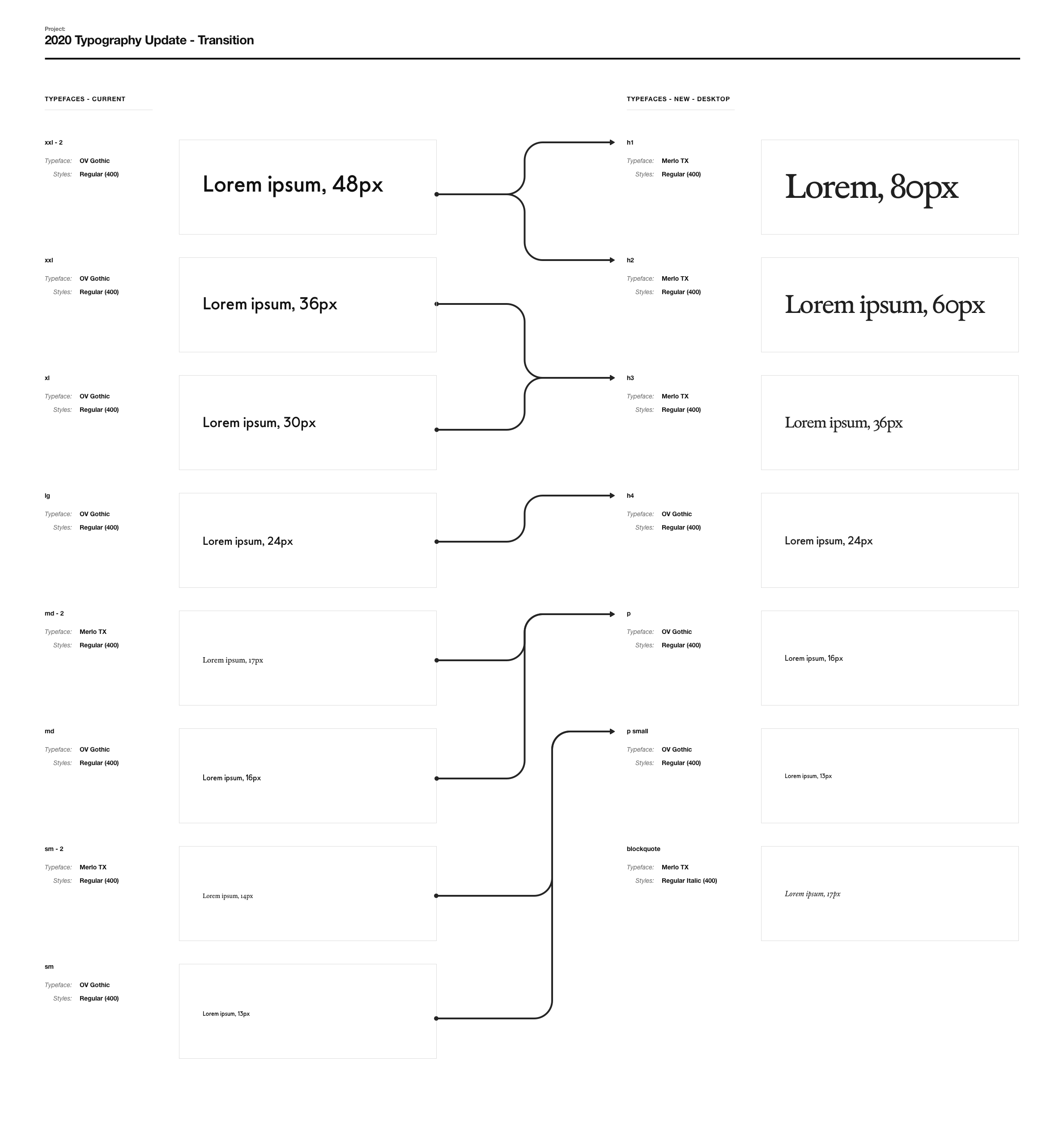 2020-Typography-Update-Transition-Map